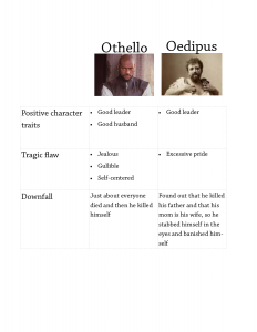 othello-vs-oedipus-tragic-hero